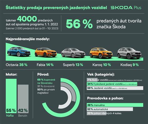 infografika typy financovania vozidiel