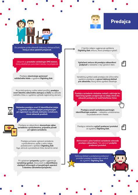 Infografika: Ako funguje povolené prečerpanie