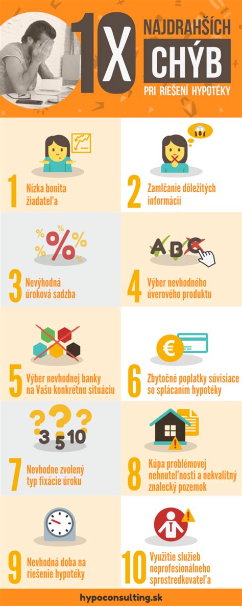 infografika očakávané náklady hypotéky