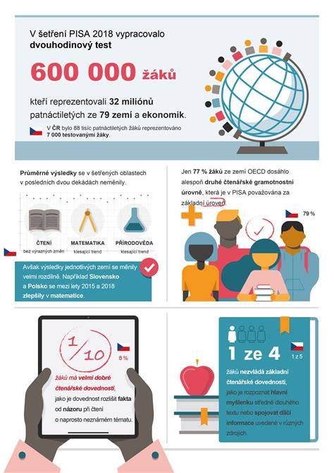 Infografika: Nástroje monetárnej politiky Eurosystému