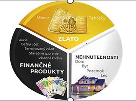 financny trh a jeho segmenty