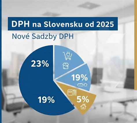 grafika_sadzby_dph_ovplyvnenie_vzdelavanie