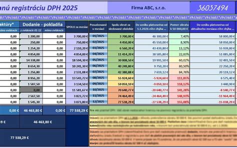 Infografika: Sledovanie obratu DPH na rok 2025 a 2026