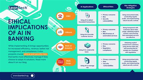 Infographic_etical_standards_financial_markets