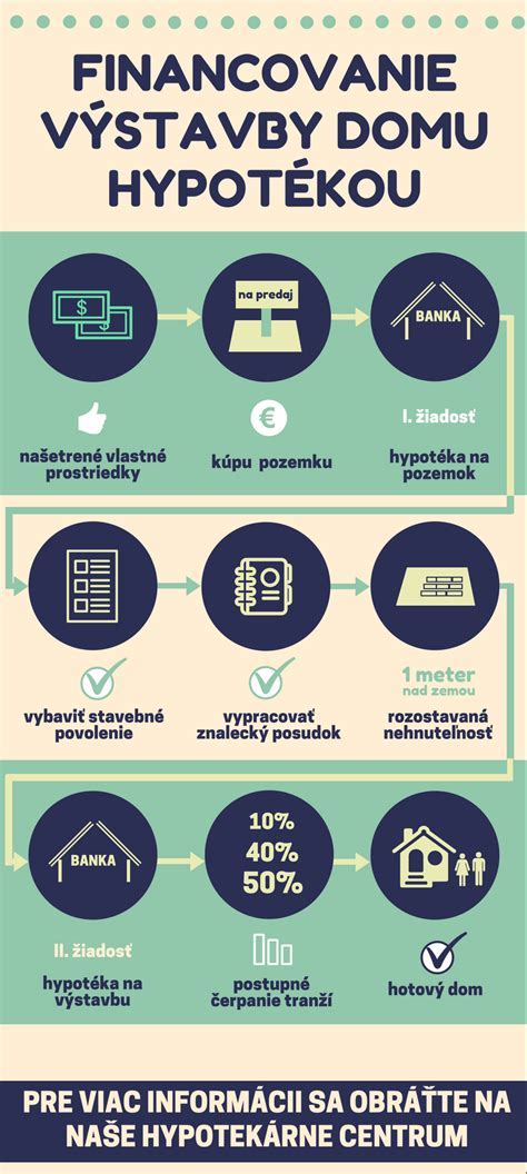 Infografika o štruktúre investičného fondu