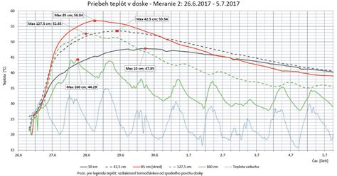 grafická znázornenie vzťahu ziskovosti výrobkov