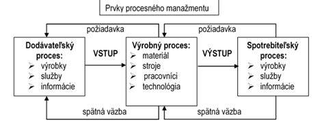 Grafické znázornenie procesov posudzovania bonity