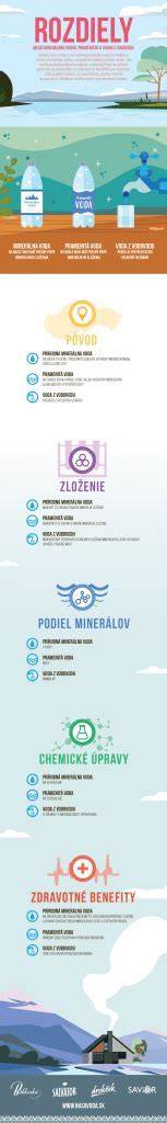infografika-kurzove-rozdiely