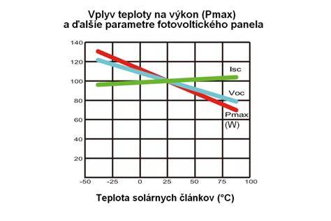 grafikon koncov roka a vplyv na uzávierku