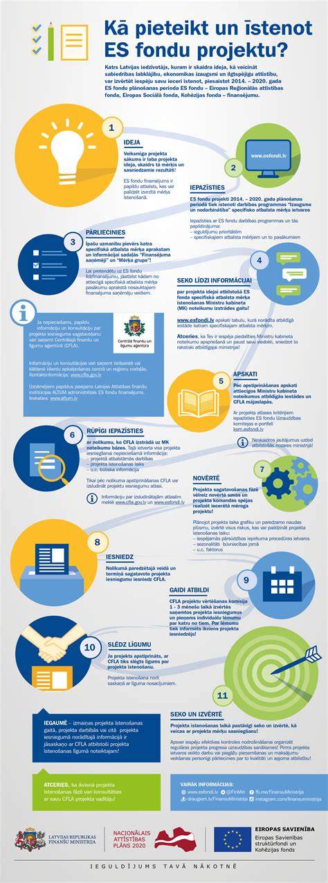 Infografika: Správa bytového fondu a servisné processy