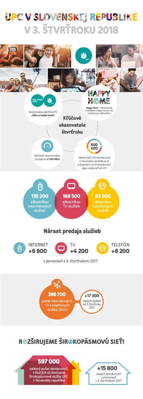 infografika_prehľad_úverových_typov