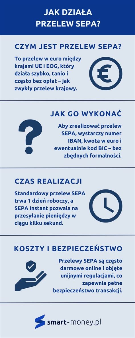 infografika_o_SEPA_a_okamzite_platby
