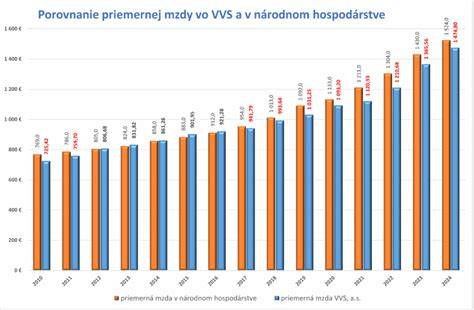 Infografika: štruktúra Klubu akcionárov a orgány VVS