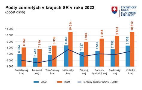 infografika_prehľad_sadzieb_dane_2025