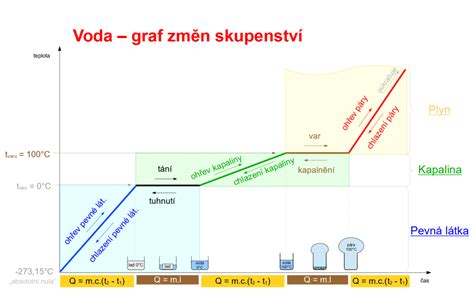 graf závislosti devizového kurzu na devalvácii a depreciácii