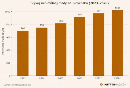 Graf ukazujúci rozdiely medzi veľkými a malými obcami v čerpaní fondov