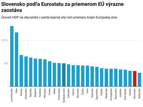 porovnanie kúpnej sily medzi krajinami
