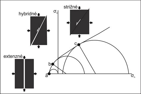 diagram rozdelenia vlastníctva pri hypotéke