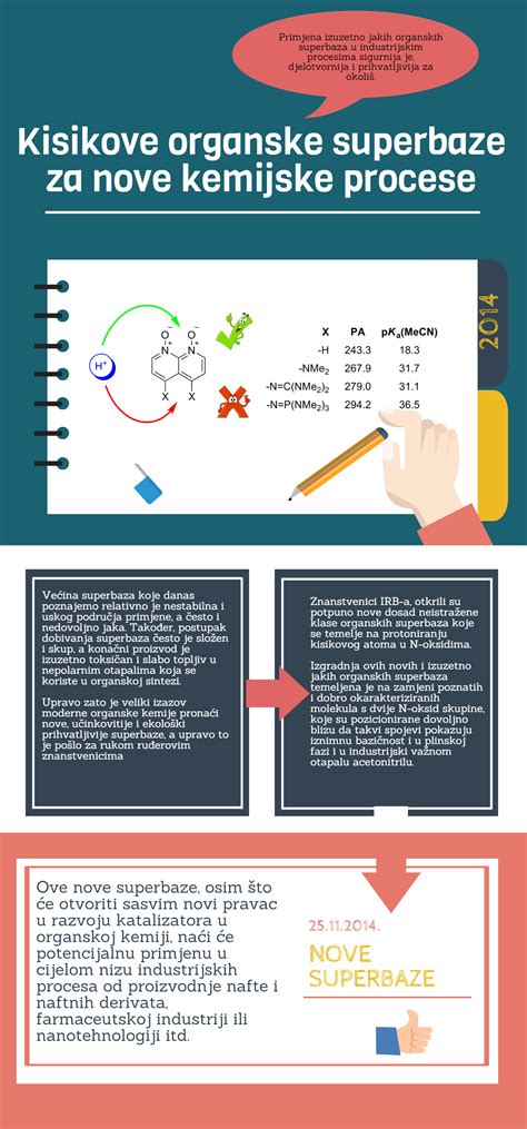 Infografika o procese dedičstva a právomocí notárov