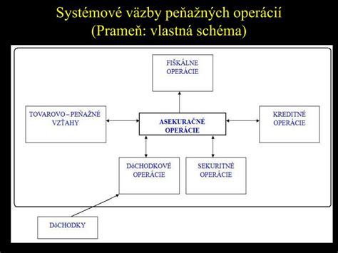 infografika_priebeh_peňažných_operácií
