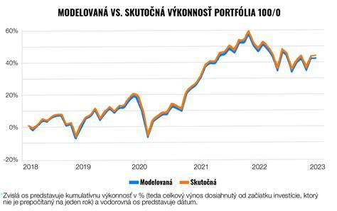 graf porovnania portfólií Rytmus a Finax