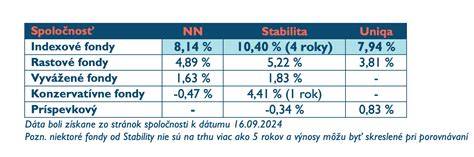 investicne fondy a 3 pilier pre Slovensko