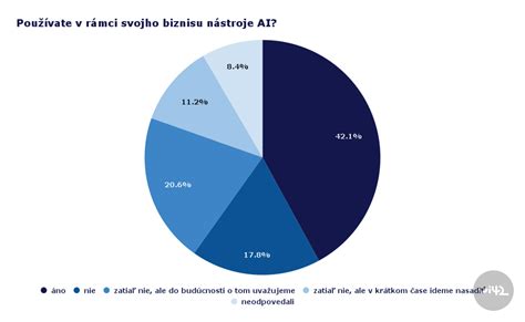 graf ukazujúci rast a inovatívne iniciatívy VÚB