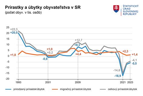 graf výnosov nehnuteľností vs. indexové fondy