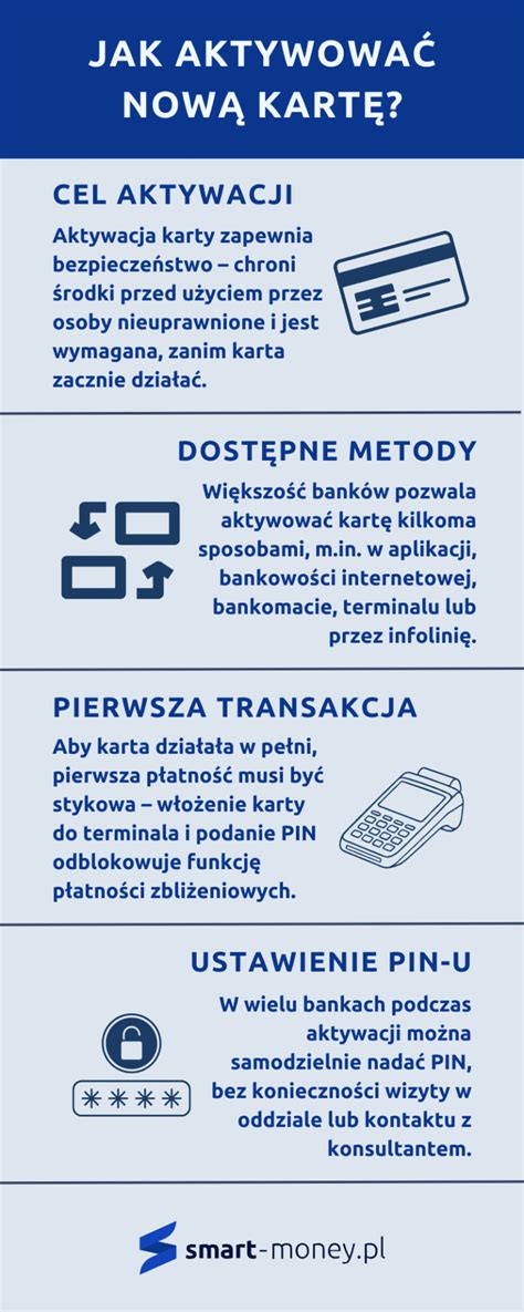 Infografika: Dený limit na karte a výber z bankomatu