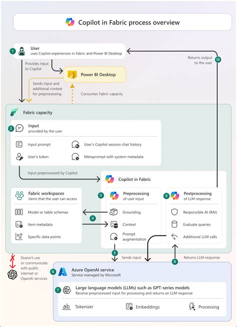 diagram prehľadu nákladov a úverov