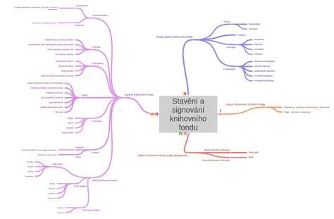 diagram kapitálového fondu v súvahe spoločnosti