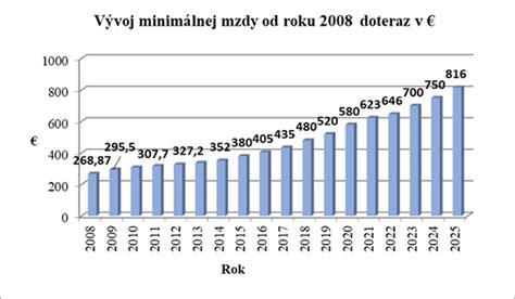 graf mzdy CFO a kariérny postup