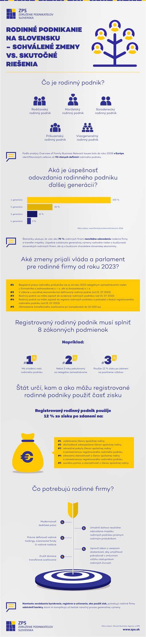 dividendy a zdanenie na Slovensku (infografika)