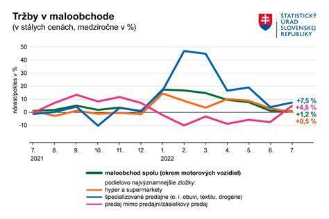 Infografika: rozdiely pri daniach pre dôchodcov
