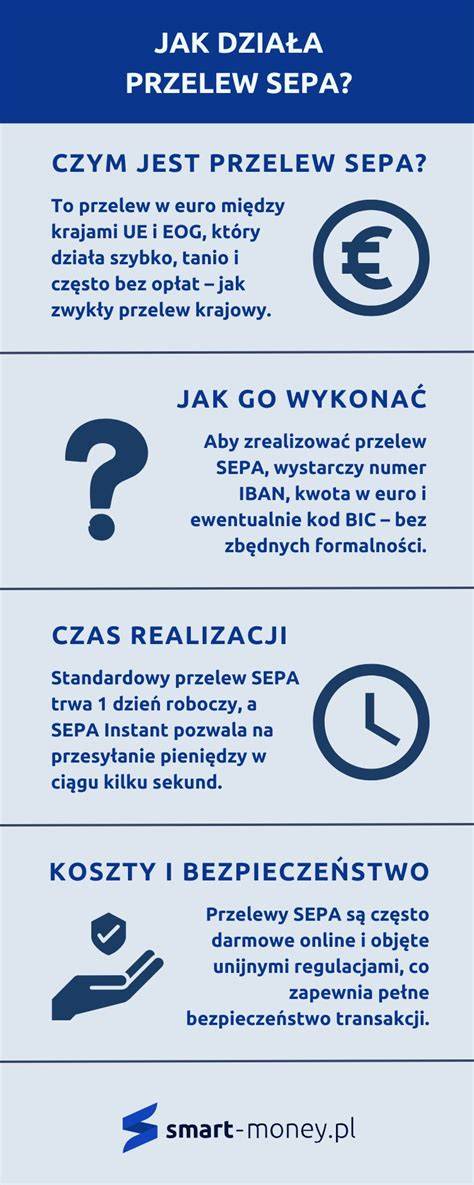 infografika o okamžitých platbách SEPA
