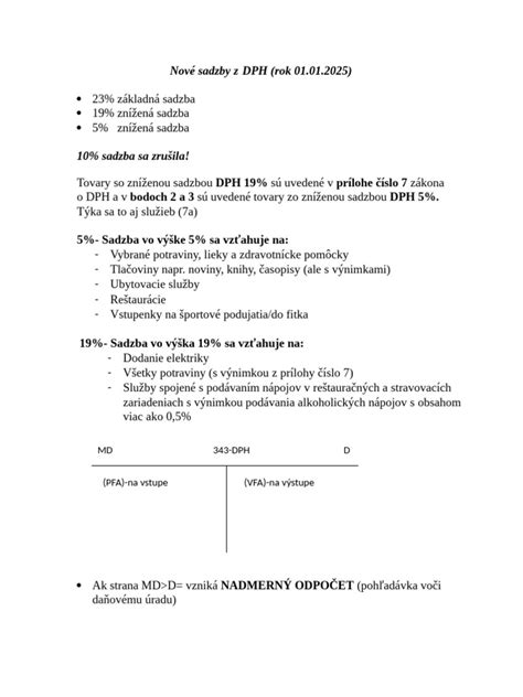 DPH sadzby a prílohy 7 a 7a - schéma