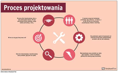 infografika procesu vybavenia úveru
