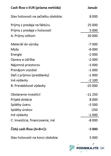 Príklad výpočtu kapitálového príjmu a strát