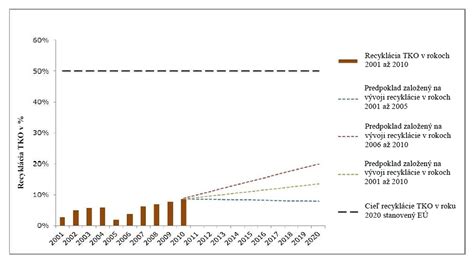 grafický prehľad inflačných tlakov a 2% cieľa