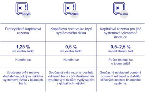Banka a kapitálové vankúše infografika