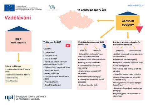 Infografika k hlavným krokom reportingu do rezolučného fondu