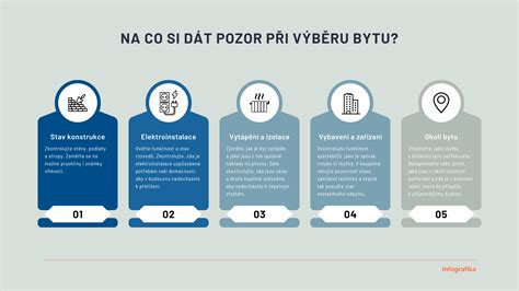 Infografika: tok dát a uchovávanie