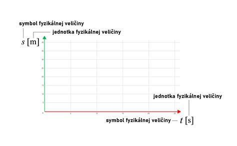 grafické znázornenie put opcie vs. price