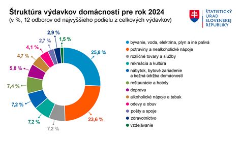 Infografika štruktúry finančného trhu na Slovensku