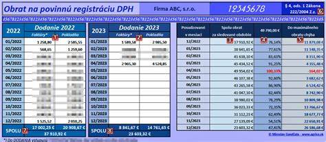 Graf obratu a registrácie platiteľa DPH
