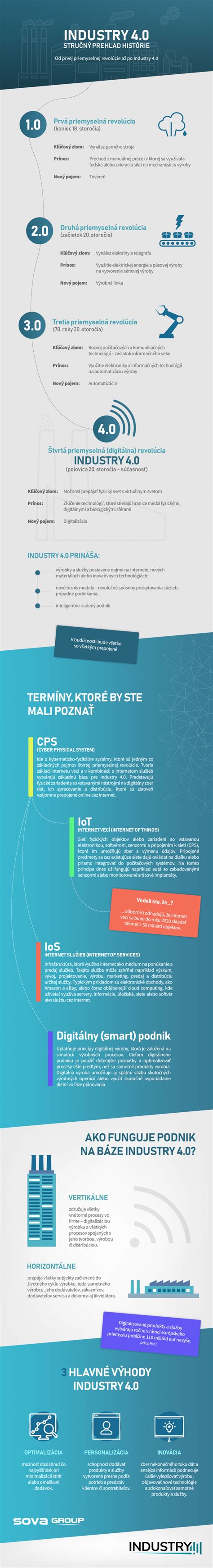 Infografika: Stručný prehľad hypoték VÚB