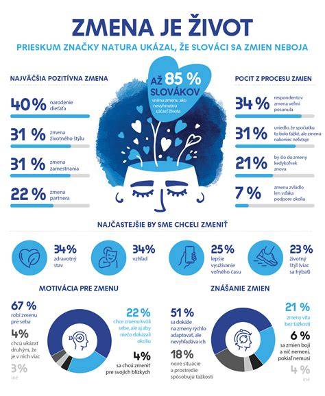 infografika-zmena-vysky-kreditneho-ramca