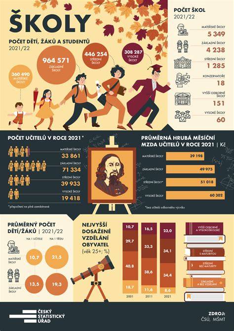 Infografika o produktoch PSS