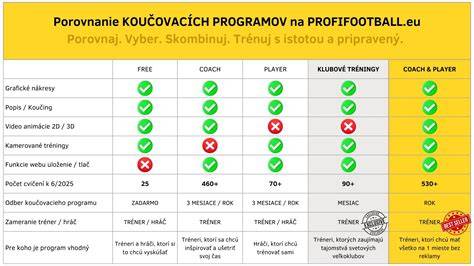 Graf ukazujúci porovnanie produktov stavebného sporenia
