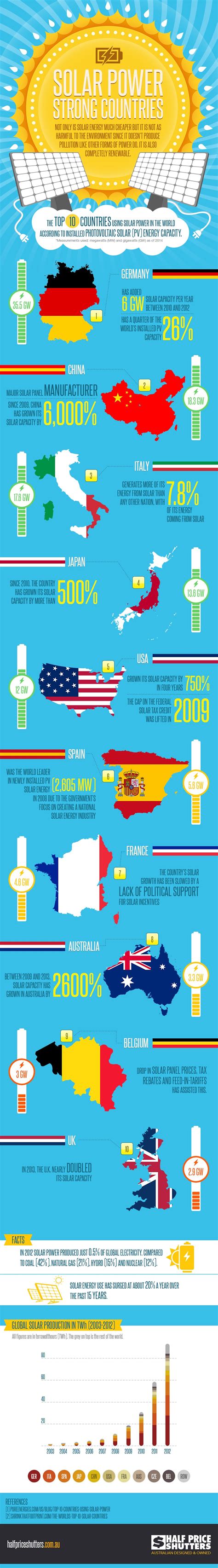 Infografika: Top 10 najväčších IPO-ciek a ich vplyv